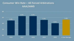 DannLaw Spring 2024 Update
